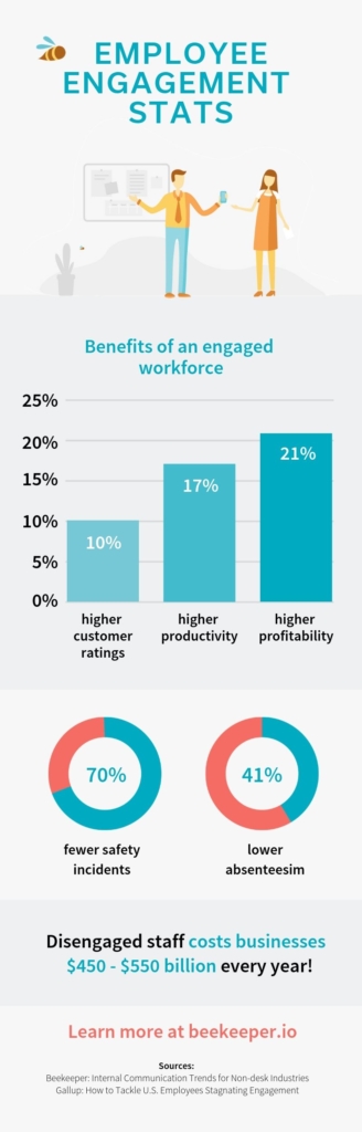 5-best-kpis-for-measuring-employee-engagement-beekeeper