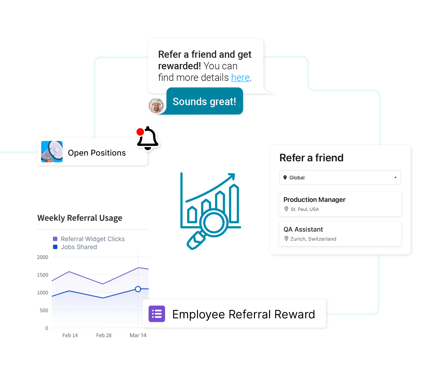 Referrals