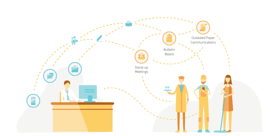 improving employee productivity with Beekeeper