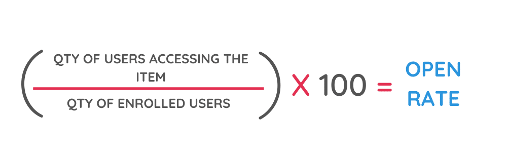 Beekeeper's guide to open rates