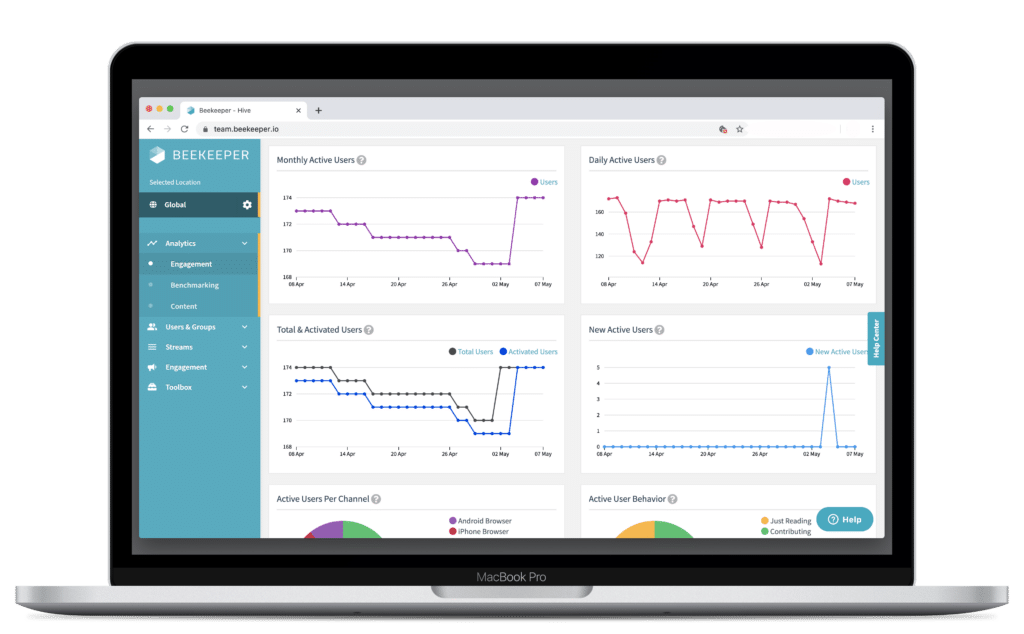 Beekeeper's employee analytics dashboard