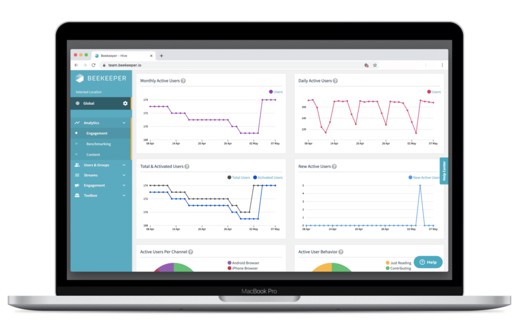 Beekeeper's employee analytics dashboard