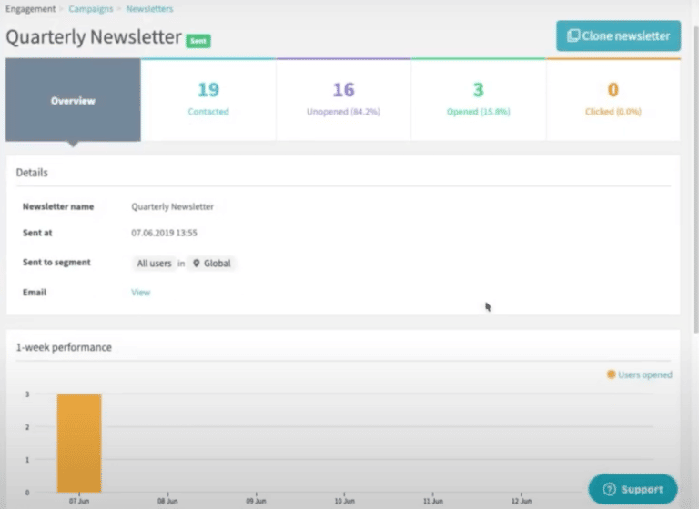 Beekeeper digital newsletter analytics